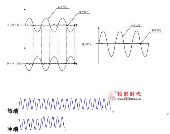 真視通科技 淺談平衡與非平衡