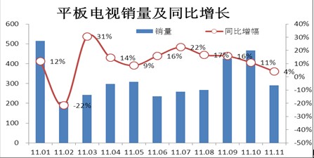 數據來源：奧維咨詢(AVC)月度推總數據