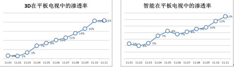 數據來源：奧維咨詢（AVC）月度推總數據庫
