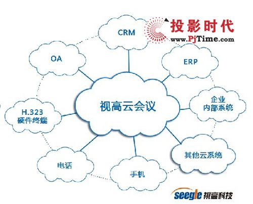 視高云會議應用深入 政府機構成部署先鋒