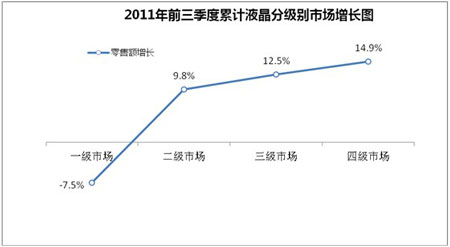 點擊進入下一頁