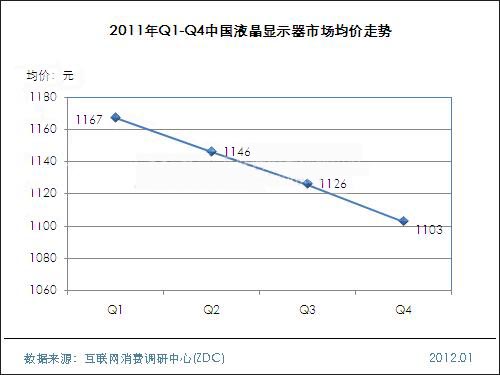 2011-2012Ї(gu)Һ@ʾЈ(chng)