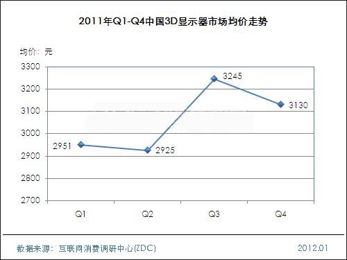 2011-2012Ї(gu)Һ@ʾЈ(chng)