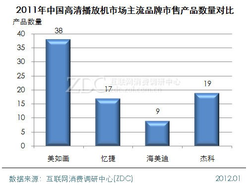 (D) 2011Ї岥řCЈƷۮa(chn)Ʒ(sh)