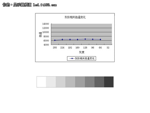  S23A700D@ʾ |(zh)(sh)y