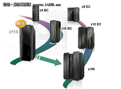 2011年IBM服務器領域熱點回顧