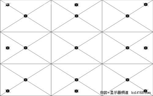 測試儀器和方案