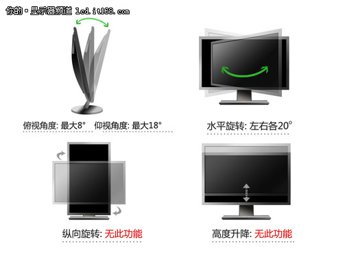 顯示器調節功能對比
