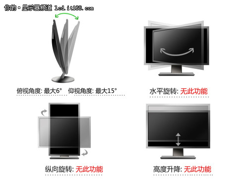 顯示器調節功能對比