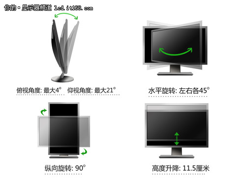 顯示器調節功能對比