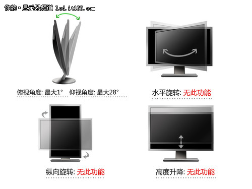 顯示器調節功能對比