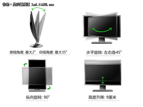 顯示器調節功能對比