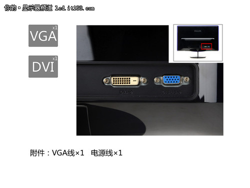 背部接口對比