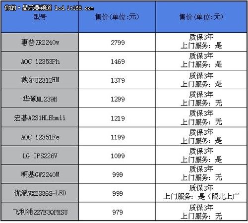 價格與售后服務對比