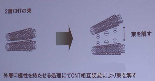 東麗量產透明導電片材主用于電子紙