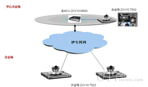 中興通訊視頻會議系統成功應用于廣西潤宇工貿集團