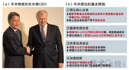 全球電視銷售低迷，日本三大廠商業績遭受重創