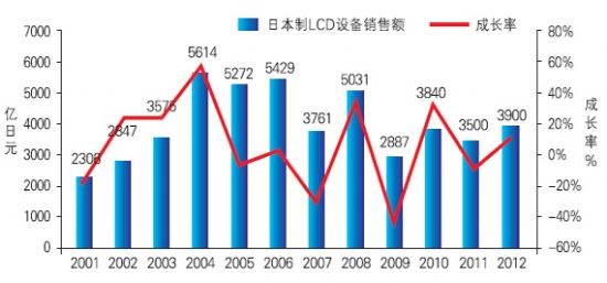 2011ձTFT-LCDaI(y)