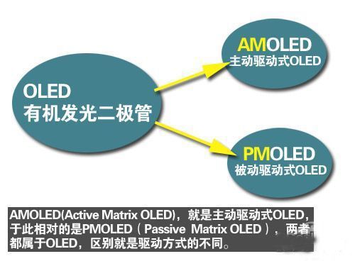 кβͬAMOLEDcOLEDg(sh)