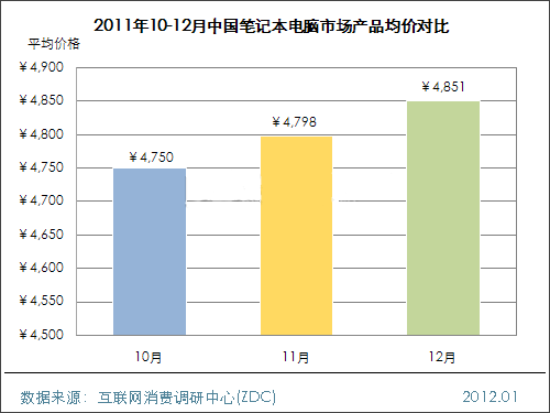 201112ЇPӛXЈr