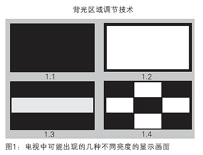 LED背光液晶電視區域調光技術的機遇與難題
