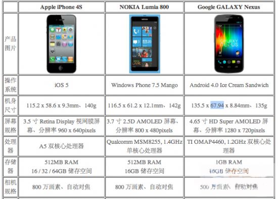 iOS/Android/WPC(j)^