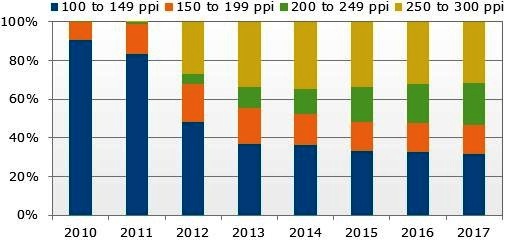 五年內平板計算機出貨可破3.8億