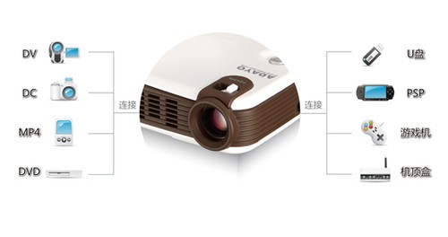 華陽推出MP-315微投影新品 