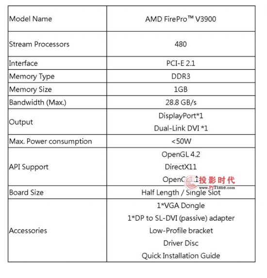 藍寶PGS發布AMD FirePro V3900最新核心專業顯示卡
