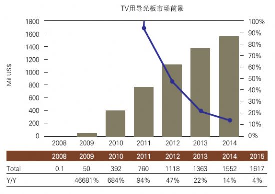 TVÌ(do)Ј(chng)2012Գm(x)L
