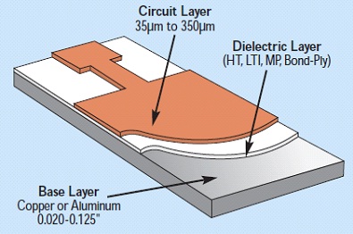 LEDɢ᣺Board level ɢἼg