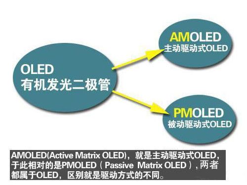 OLEDgD