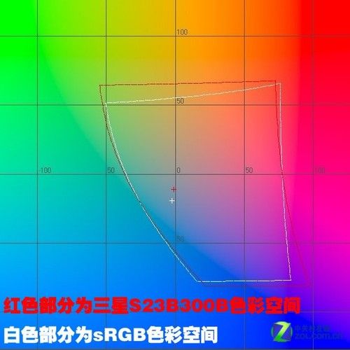 實(shí)用的才是王道三星S23B300B液晶評(píng)測(cè)(4)
