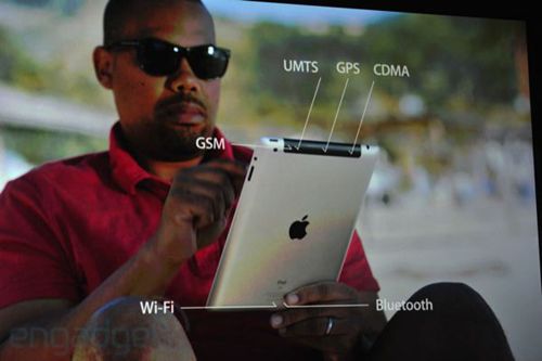 O¿iPadlFDƬ\