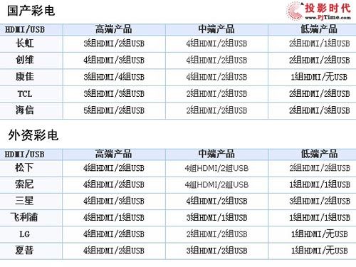 平板電視圖