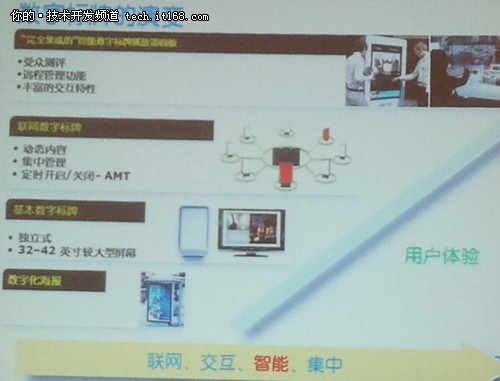 IDF2012：Intel數字標牌迎接下一個挑戰