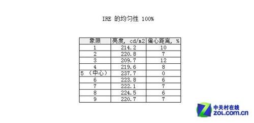 首款25英寸3DLG液晶D2542P顯示器評測(4)