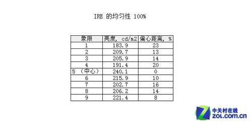 һIpГQ3DL(zhng)Z2599(j)לy(c)