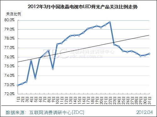 (D) 20123ЇҺЈLEDaƷPע߄