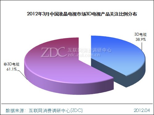 (D) 20123ЇҺҕЈ3DҕaƷPעֲ