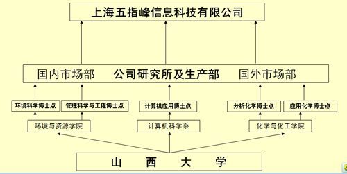 上海五指峰即將成立水性環保研究所
