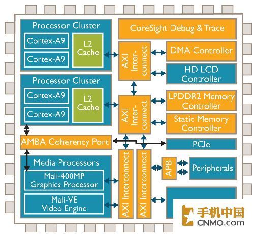 高頻不一定高能 影響處理器性能的因素 