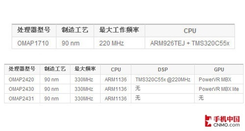 跑分不靠譜 手機處理器性能參數揭秘 