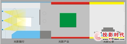 雅圖文博會展館光影布局圖
