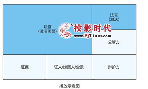 AVAȫb伴5±չ