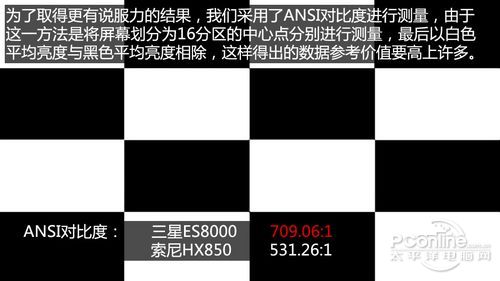 對比