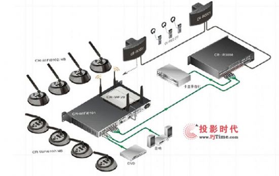 CREATOR快捷——無線智能會議，激活無限智慧