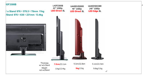 Samsung,TCL40缉ֱʽaƷ 