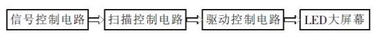 LEDc(din)ꇴĻ·O(sh)Ӌ(j)о