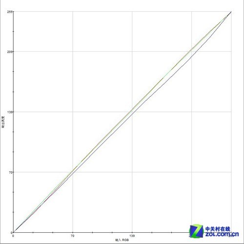 IPS+LEDSNEC VE2305XIלy(c) 